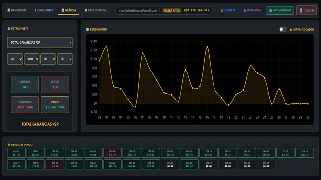 Dashboard de métricas de arbitraje y conciliación en Arbitrack Pro